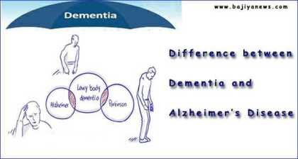 What is the Difference between Dementia and Alzheimer's Disease?